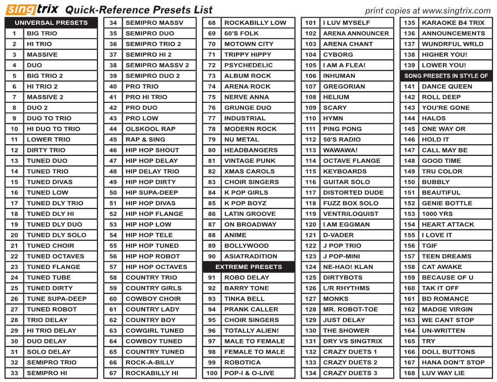 Quick-Reference Presets List