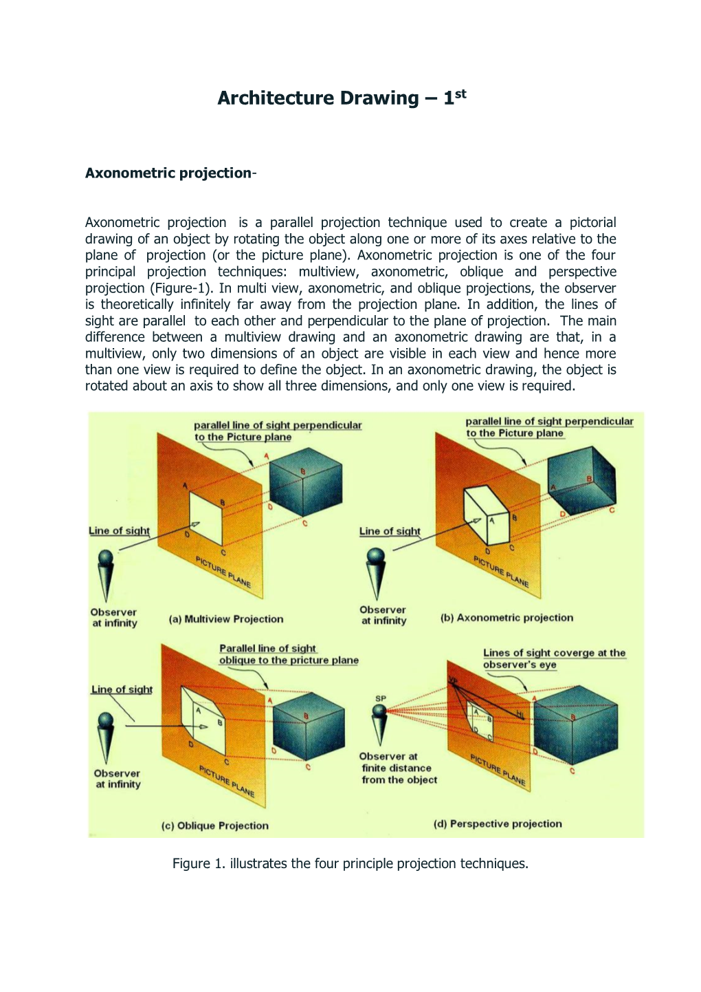 Axonometric Projection