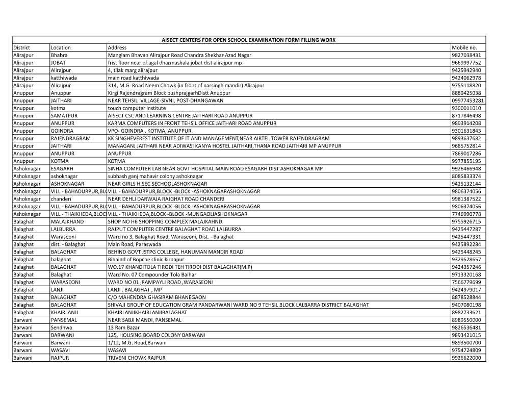 District Location Address Mobile No. Alirajpur Bhabra Manglam Bhavan Alirajpur Road Chandra Shekhar Azad Nagar 9827038431 Aliraj