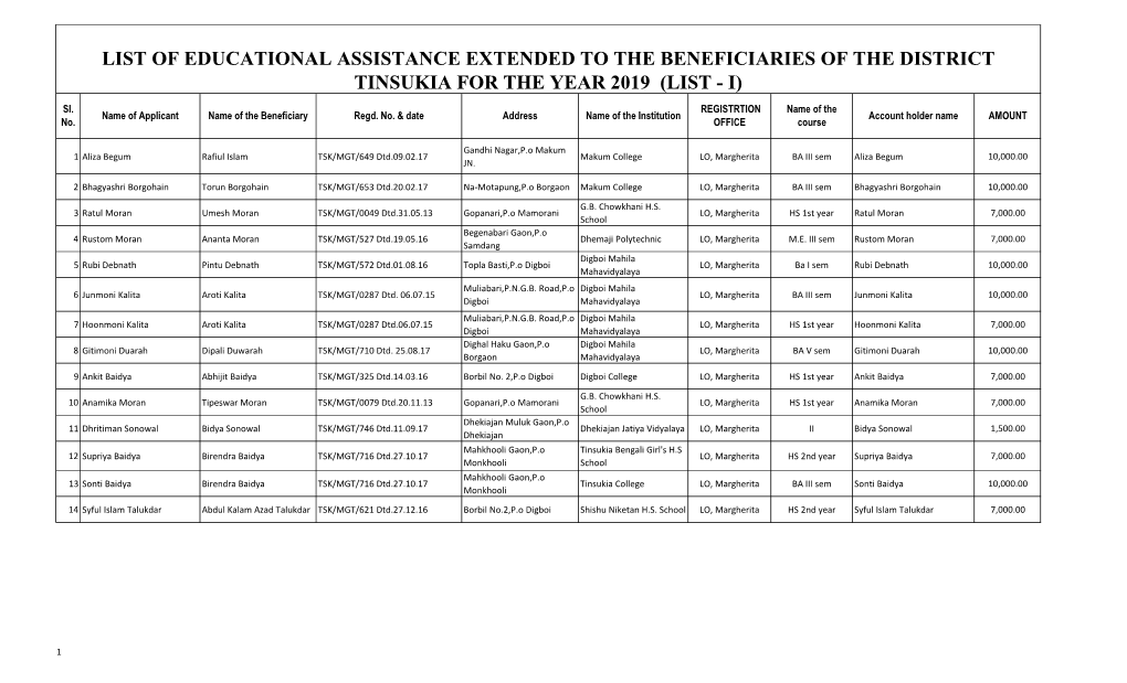 Tinsukia :; 2019 :: List 1