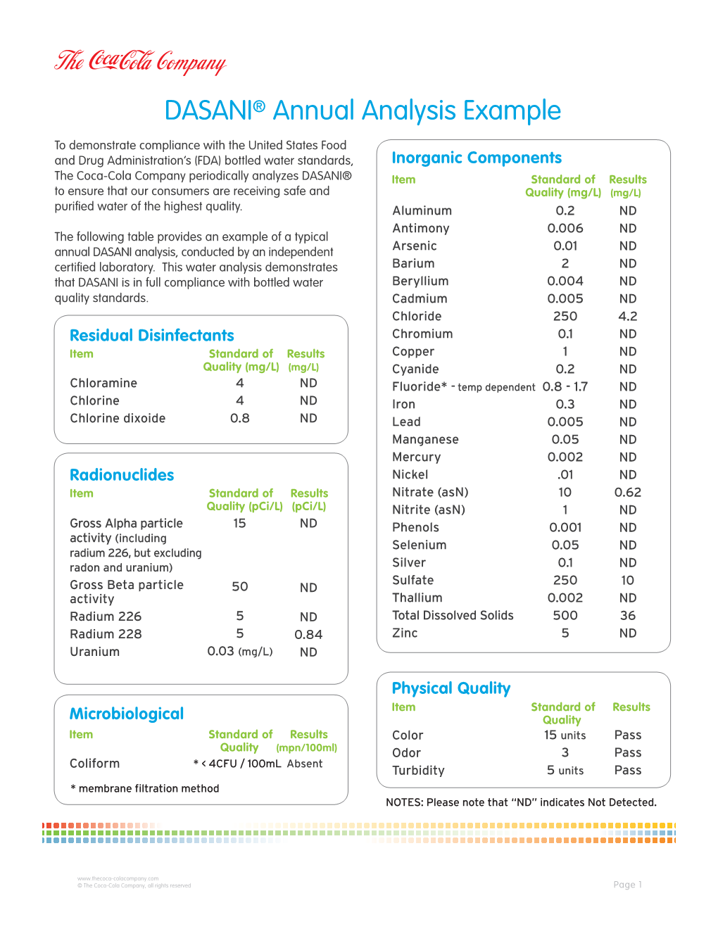 Water Analysis Report