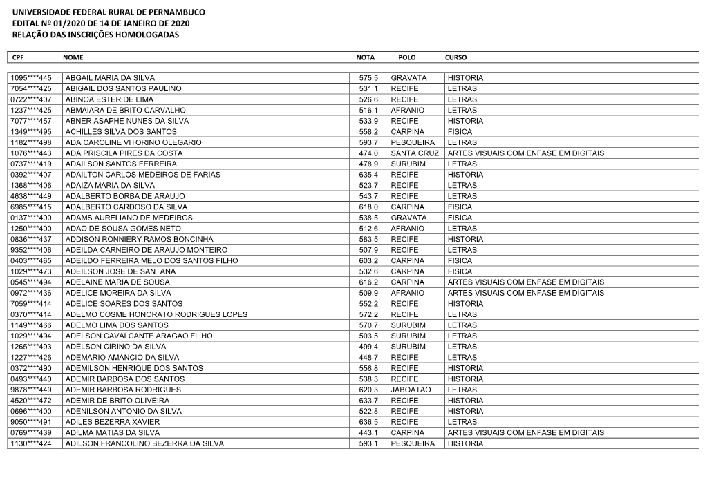 Nova Relação Inscrições Homologadas 27/02/2020