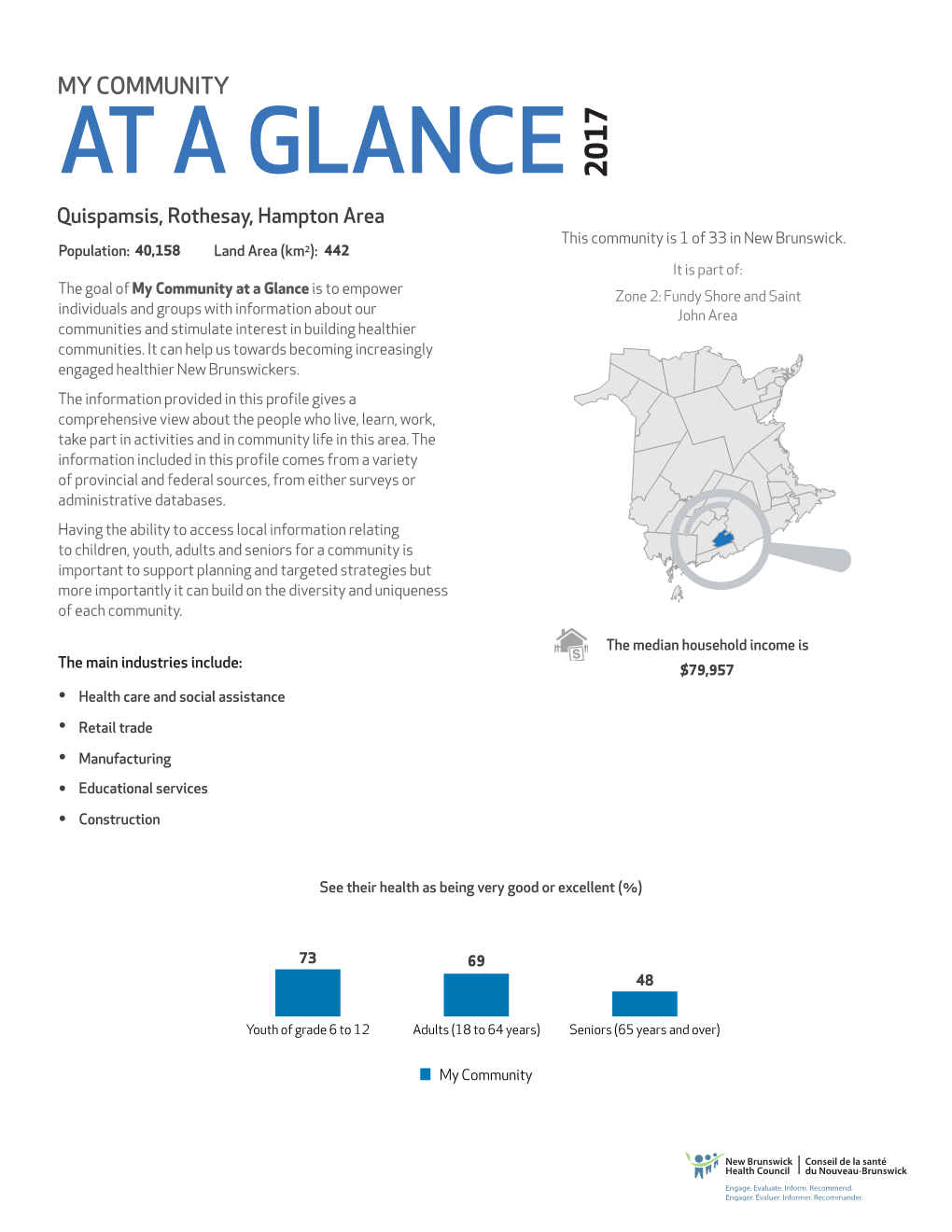 AT a GLANCE 2017 Quispamsis, Rothesay, Hampton Area This Community Is 1 of 33 in New Brunswick