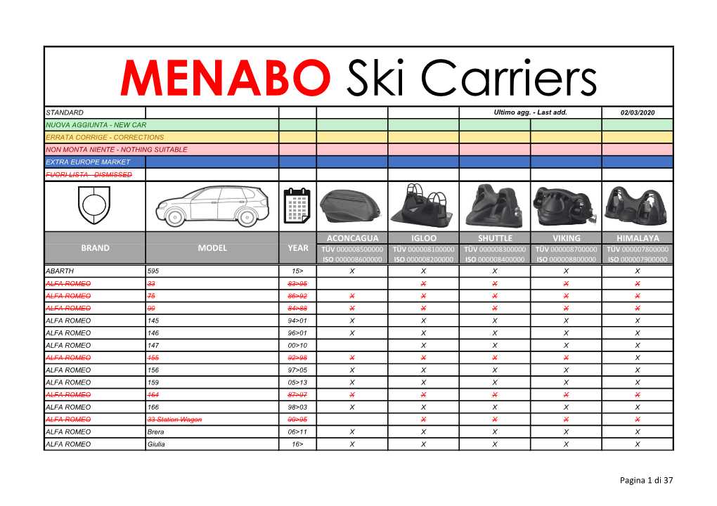 MENABO Ski Carriers STANDARD Ultimo Agg