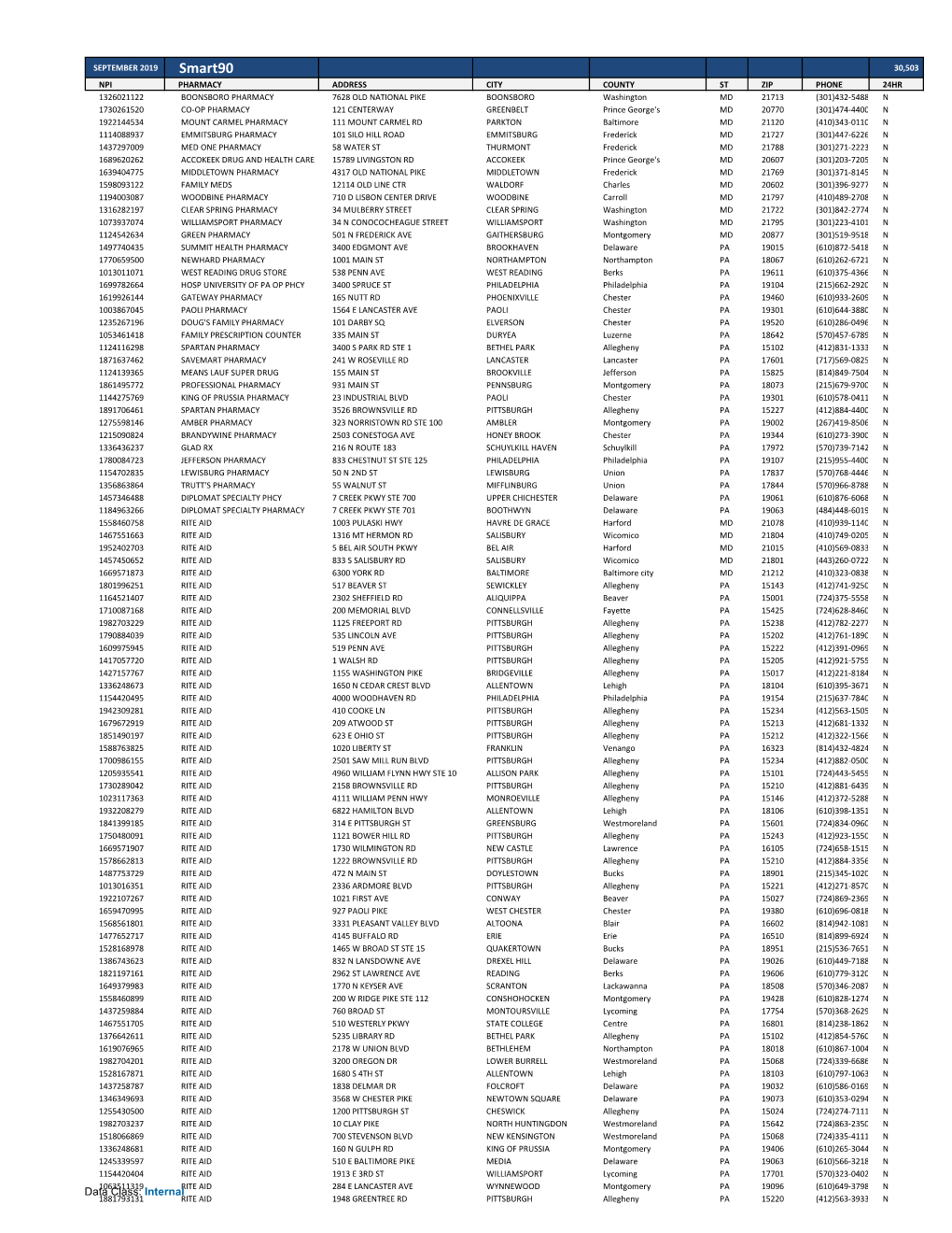 Express Scripts SMART90 Participating Pharmacy Listing