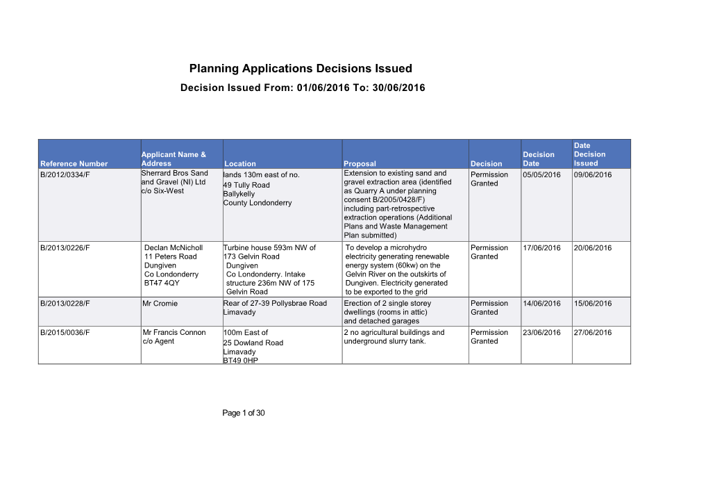 Planning Applications Decisions Issued Decision Issued From: 01/06/2016 To: 30/06/2016