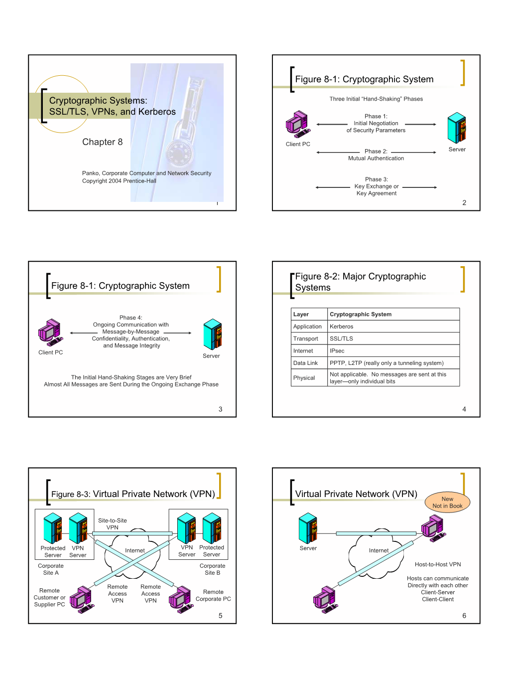 Chapter 8 Cryptographic Systems: SSL/TLS, Vpns, and Kerberos