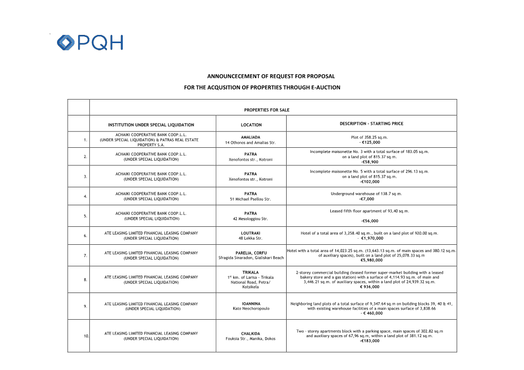 Announcecement of Request for Proposal for the Acqusition of Properties Through E-Auction