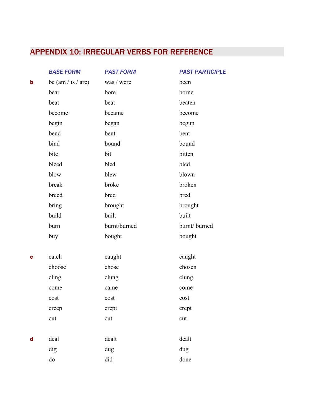 Unit 5: NEGATIVE SENTENCES