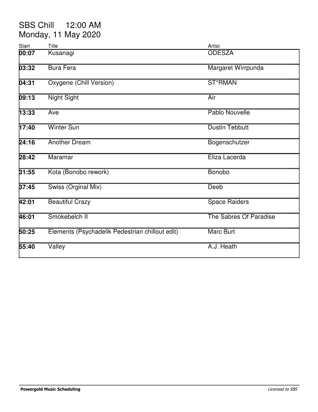 SBS Chill 12:00 AM Monday, 11 May 2020 Start Title Artist 00:07 Kusanagi ODESZA