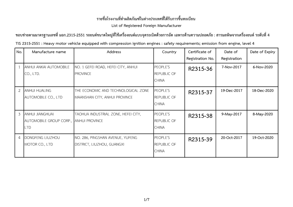 สารมลพิษจากเครื่องยนต์ระดับที่4 Tis 2315-2551