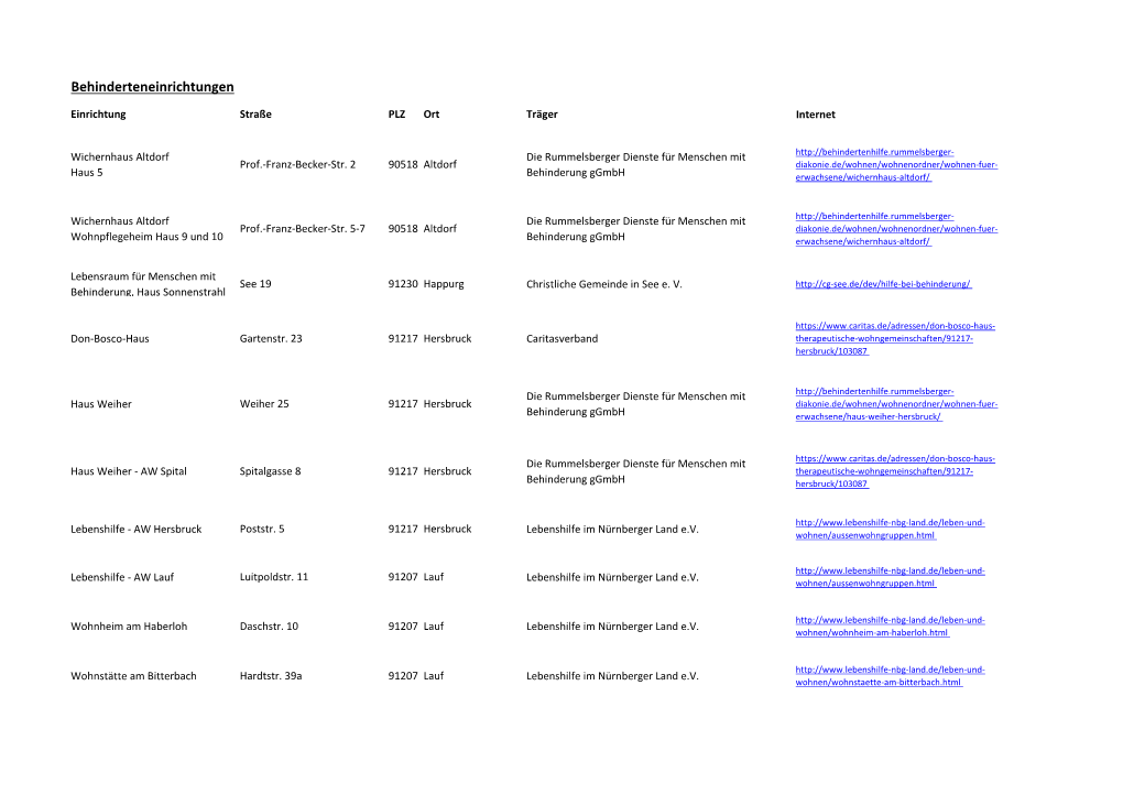 Behinderteneinrichtungen.Pdf