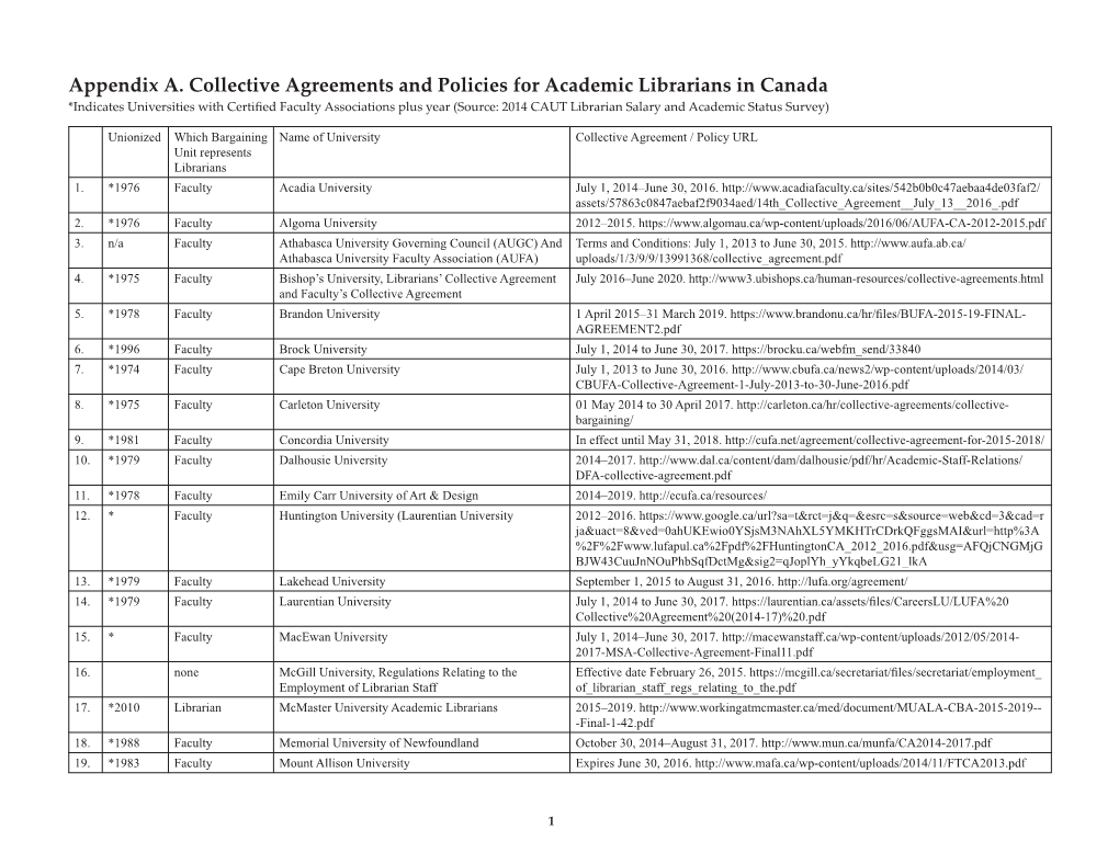 Appendix A. Collective Agreements and Policies for Academic