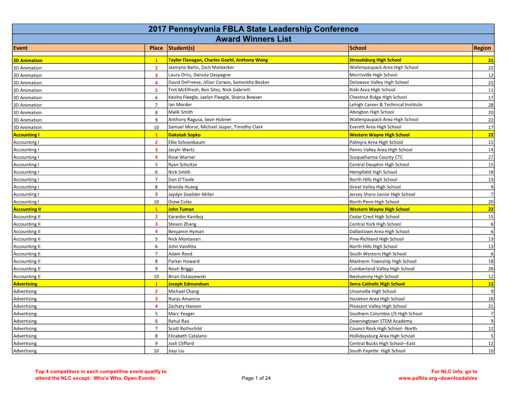 2017 Pennsylvania FBLA State Leadership Conference Award Winners List Event Place Student(S) School Region