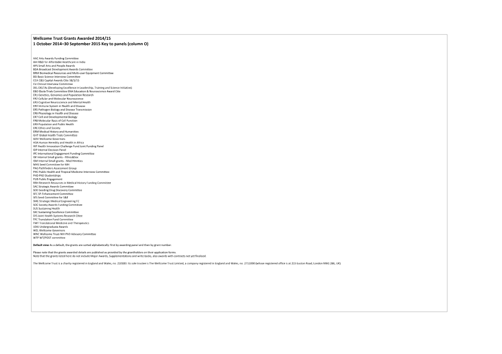 Wellcome Trust Grants Awarded 2014/15 1 October 2014–30 September 2015 Key to Panels (Column O)