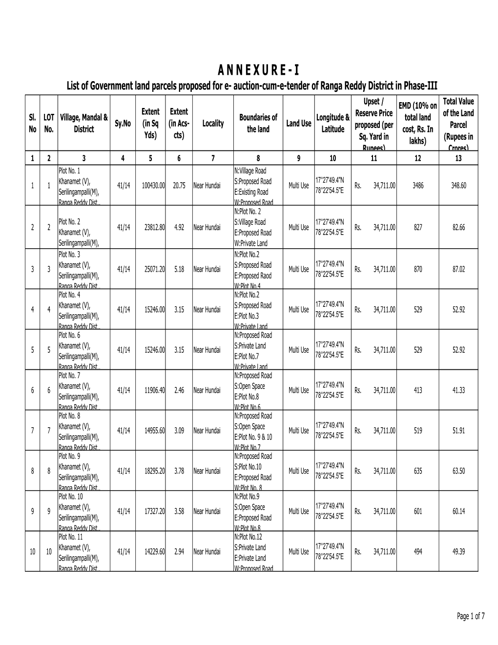 A N N E X U R E - I List of Government Land Parcels Proposed for E- Auction-Cum-E-Tender of Ranga Reddy District in Phase-III
