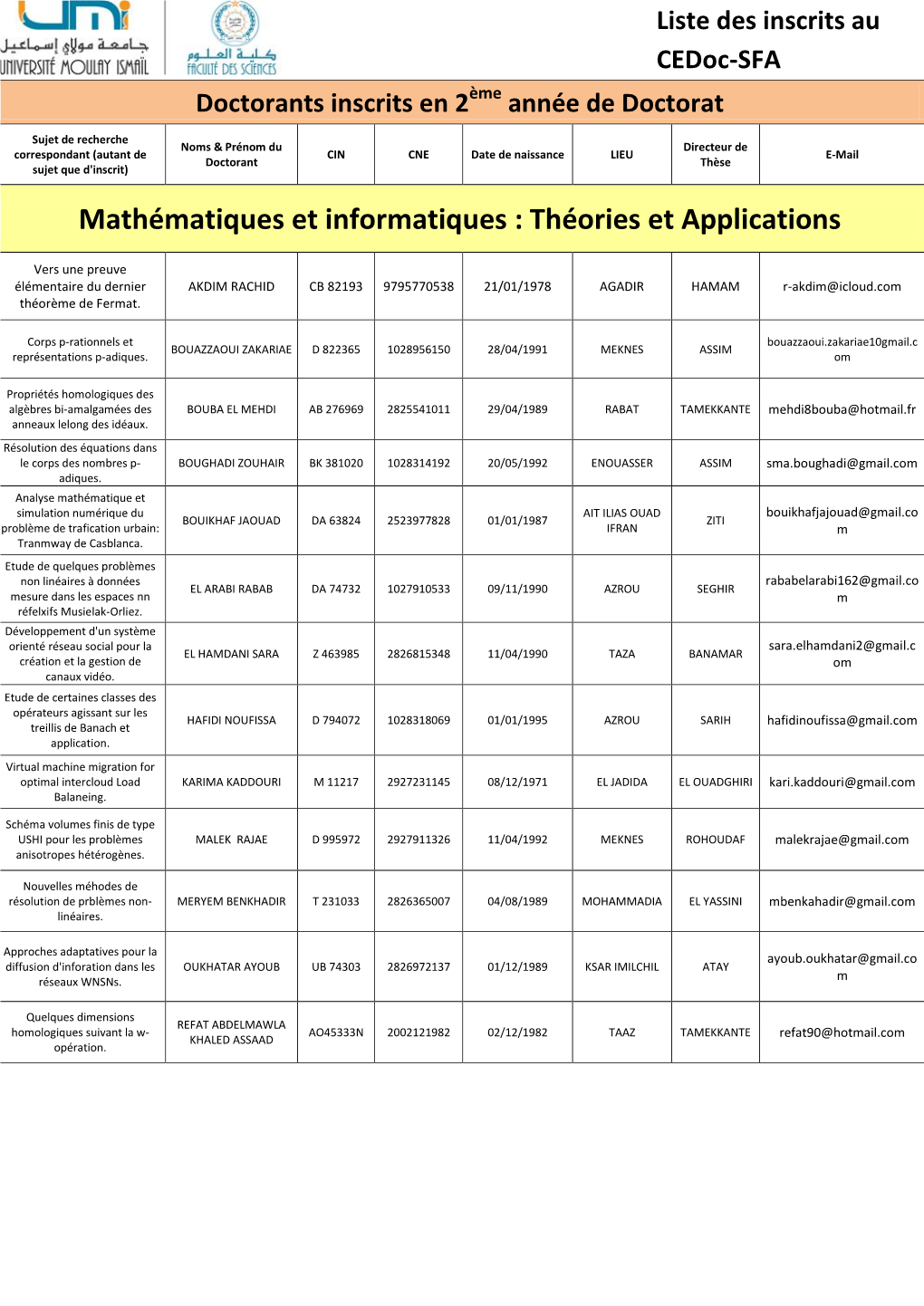 Mathématiques Et Informatiques : Théories Et Applications