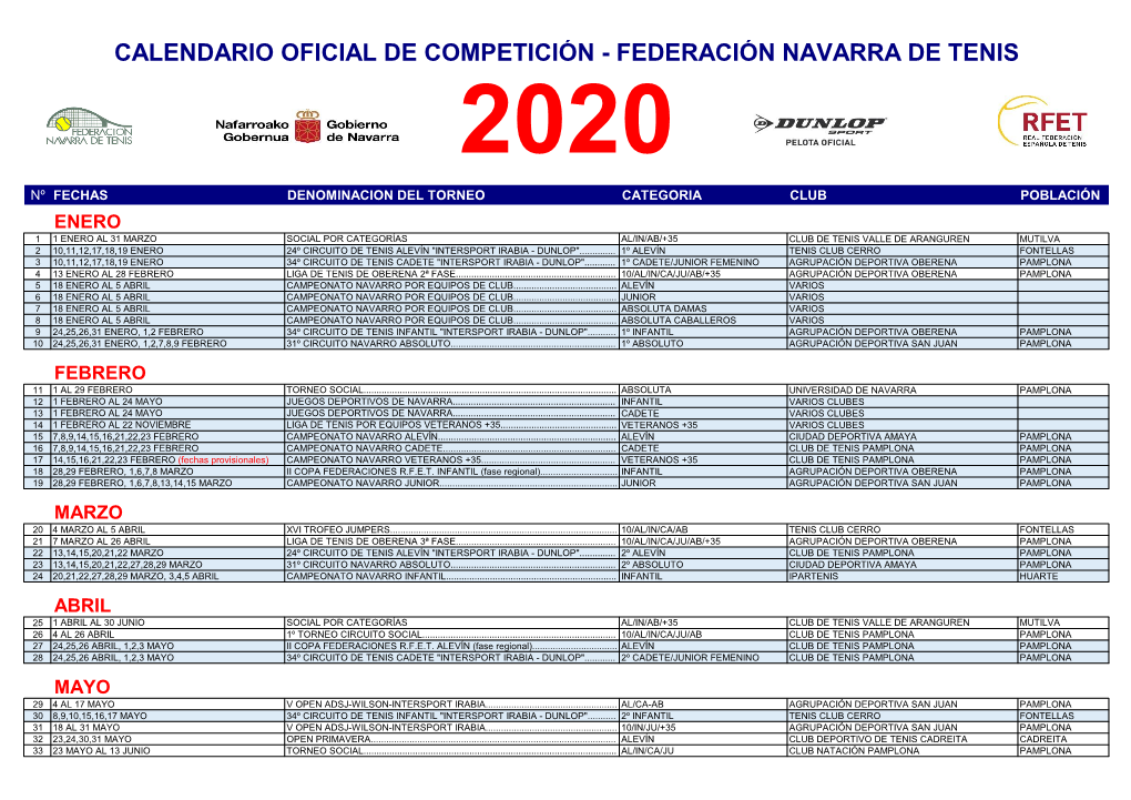 Federación Navarra De Tenis 2020