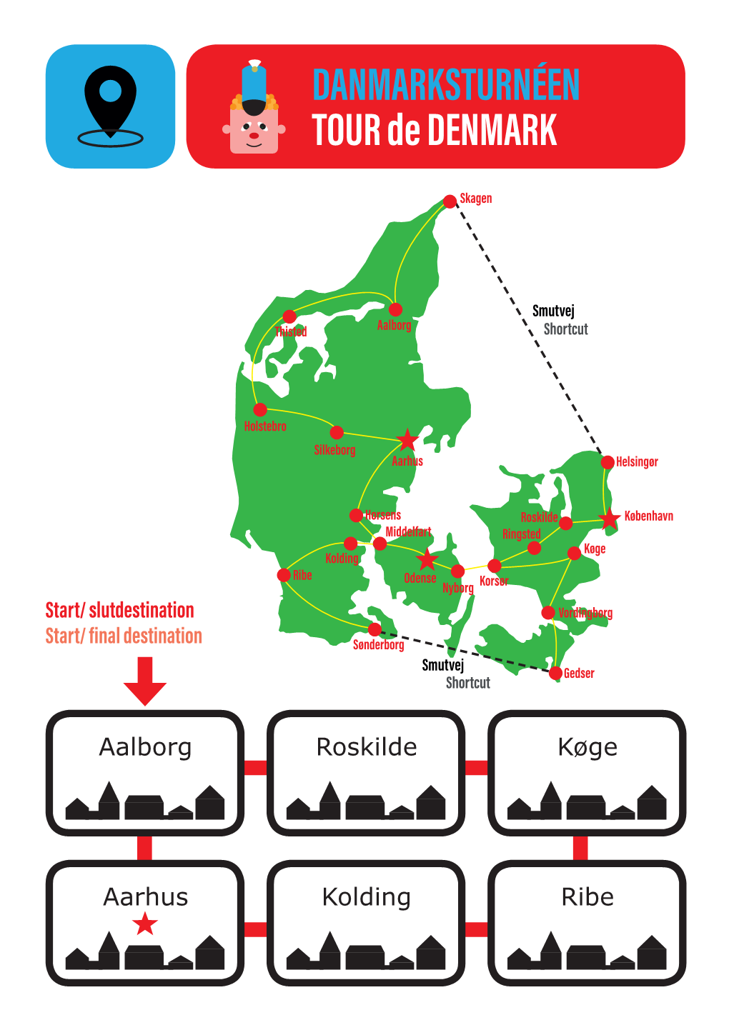 DANMARKSTURNÉEN TOUR De DENMARK