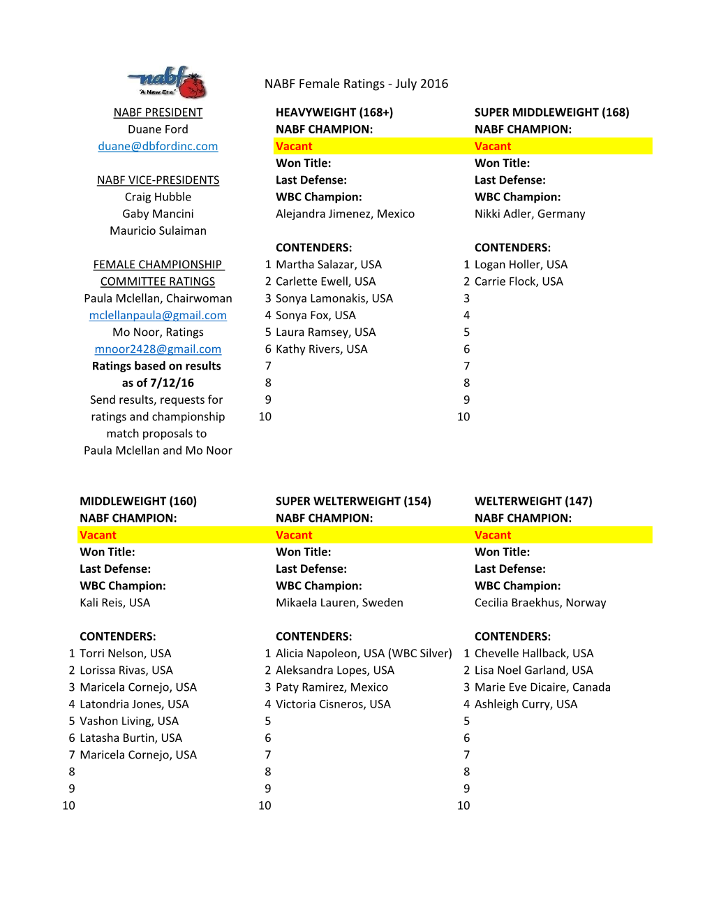 July 2016 NABF Female Rating