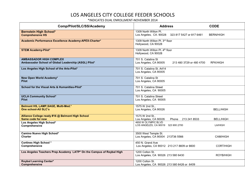 LOS ANGELES CITY COLLEGE FEEDER SCHOOLS *INDICATES DUAL ENROLLMENT-NOVEMBER 2014 Comp/Pilot/SLC/SS/Academy Address CODE Bernstein High School* 1309 North Wilton Pl