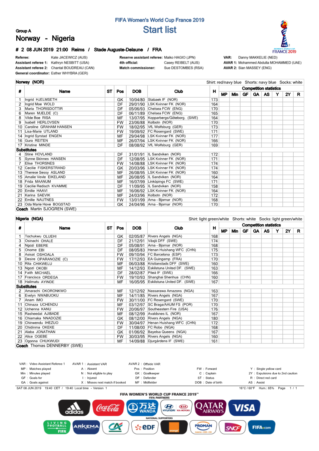 Start List Norway - Nigeria