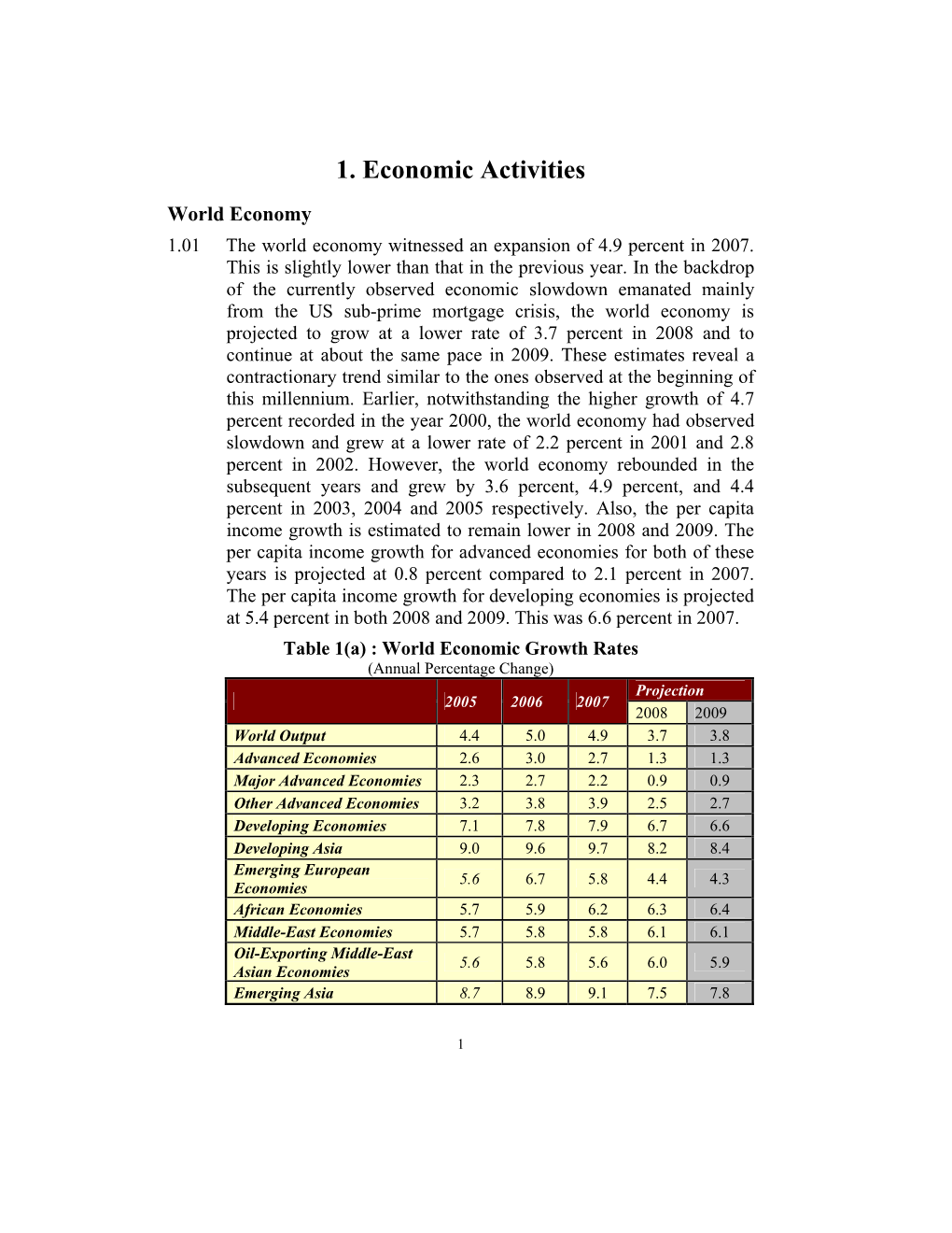 1. Economic Activities