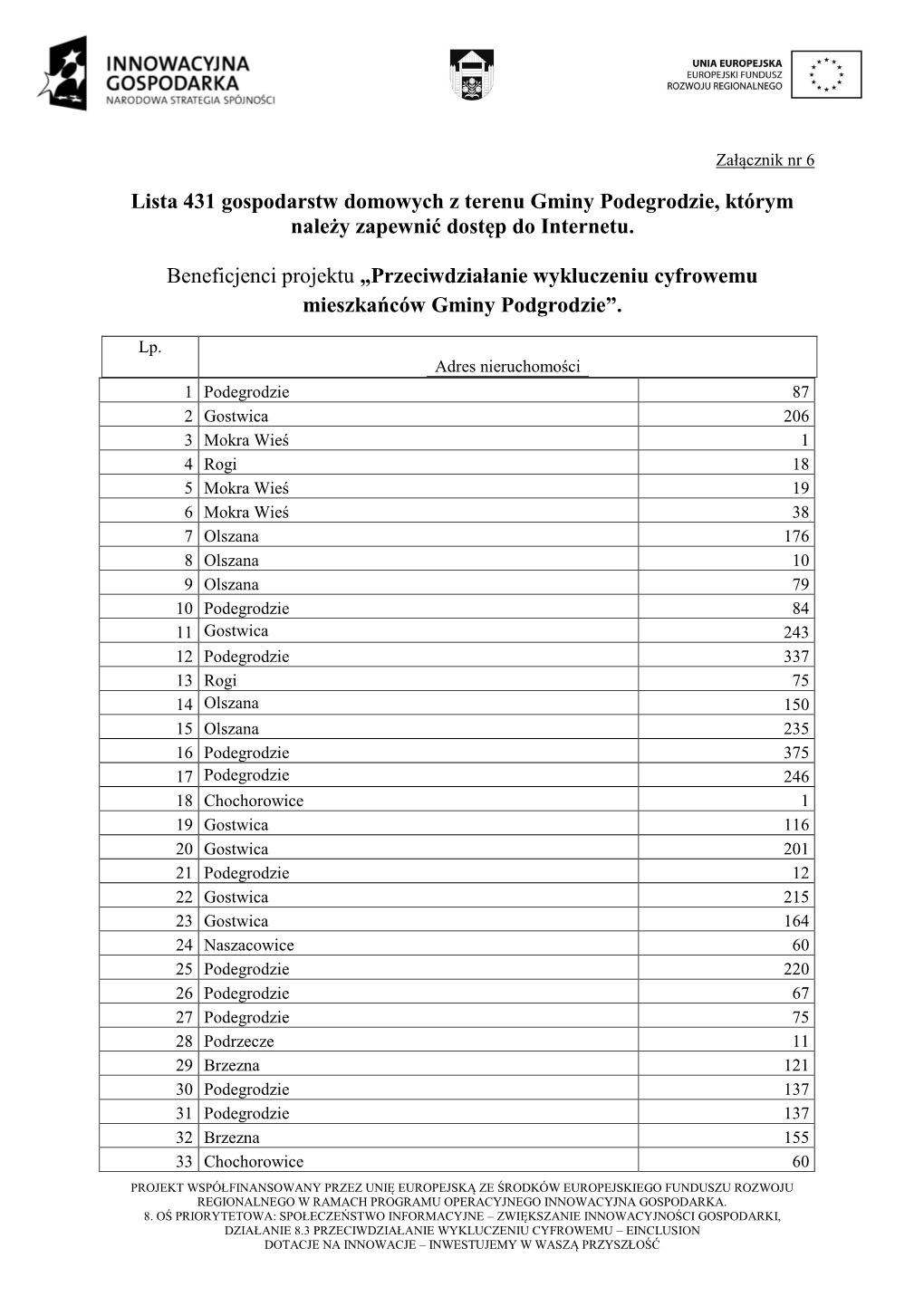 Lista 431 Gospodarstw Domowych Z Terenu Gminy Podegrodzie, Którym Należy Zapewnić Dostęp Do Internetu