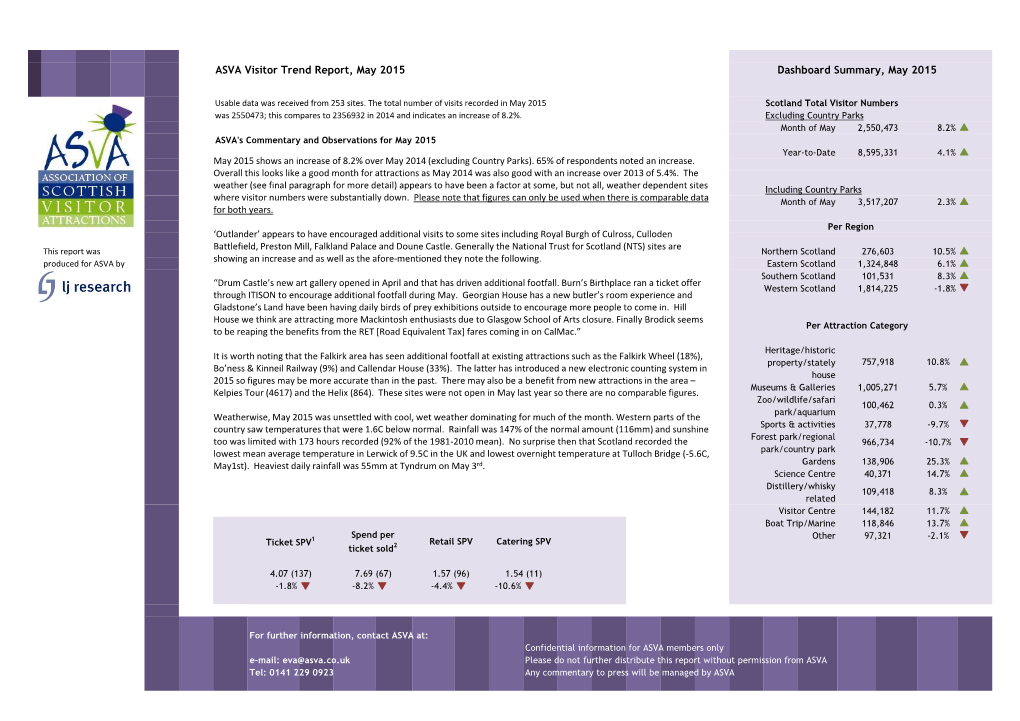 ASVA Visitor Trend Report, May 2015 Dashboard Summary, May 2015
