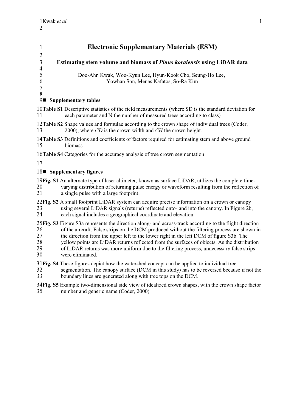 Electronic Supplementary Materials (ESM)