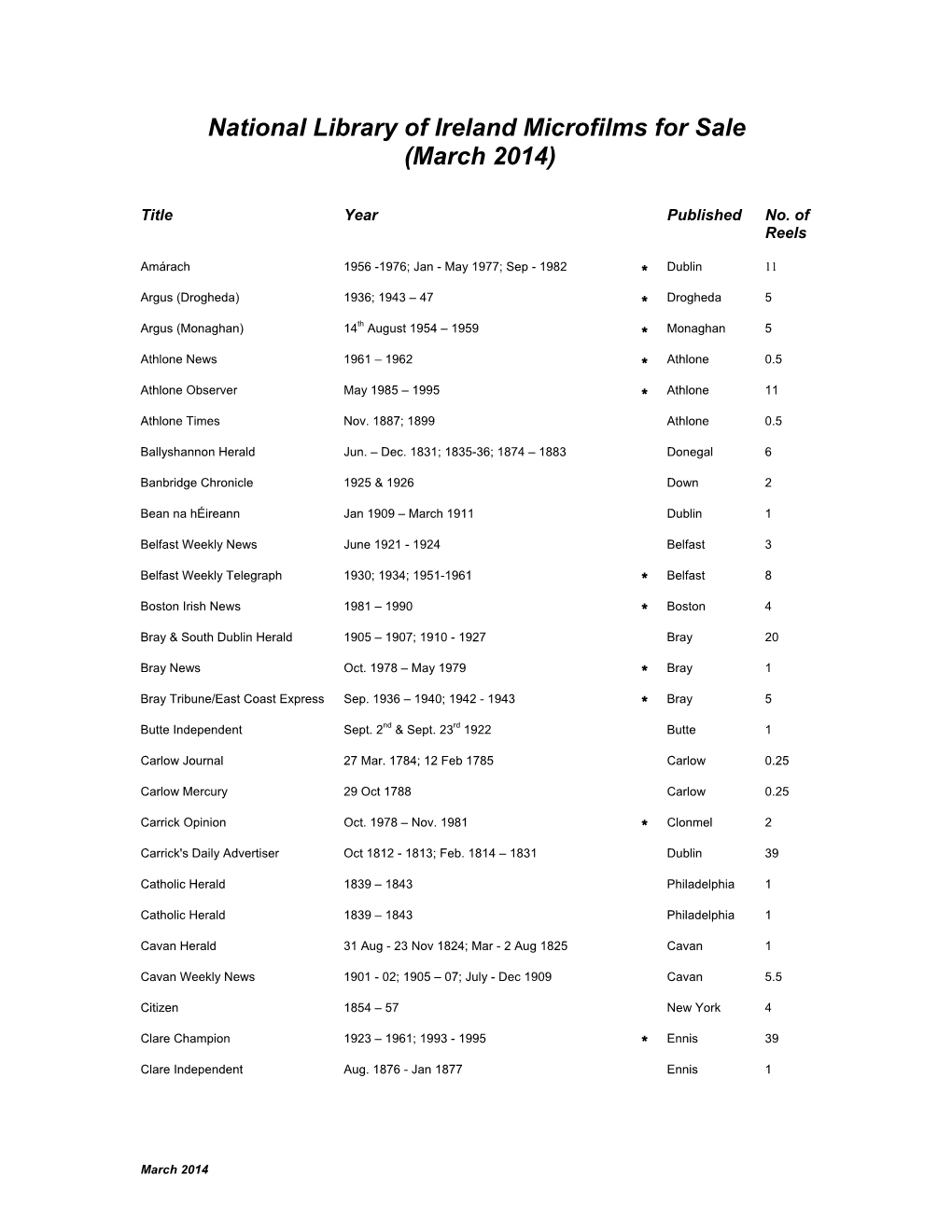 National Library of Ireland Microfilms for Sale (March 2014)