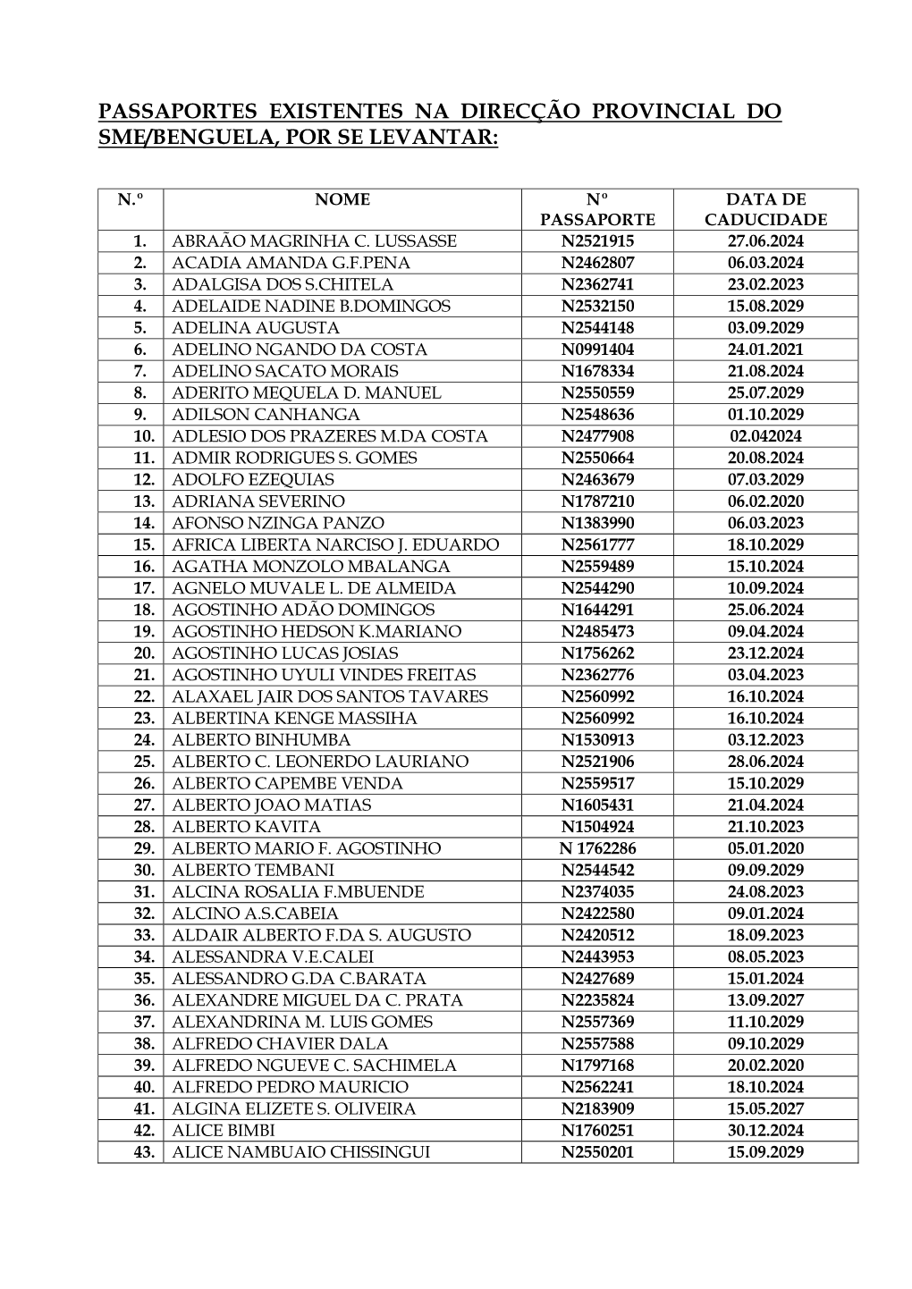 Passaportes Existentes Na Direcção Provincial Do Sme/Benguela, Por Se Levantar