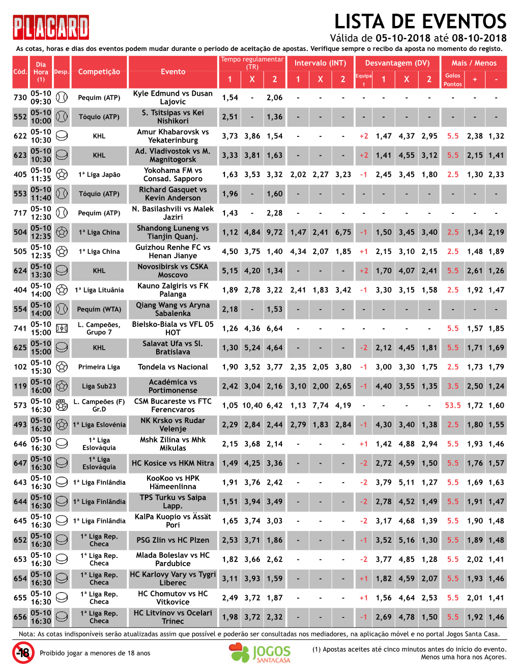 LISTA DE EVENTOS Válida De 05-10-2018 Até 08-10-2018 As Cotas, Horas E Dias Dos Eventos Podem Mudar Durante O Período De Aceitação De Apostas