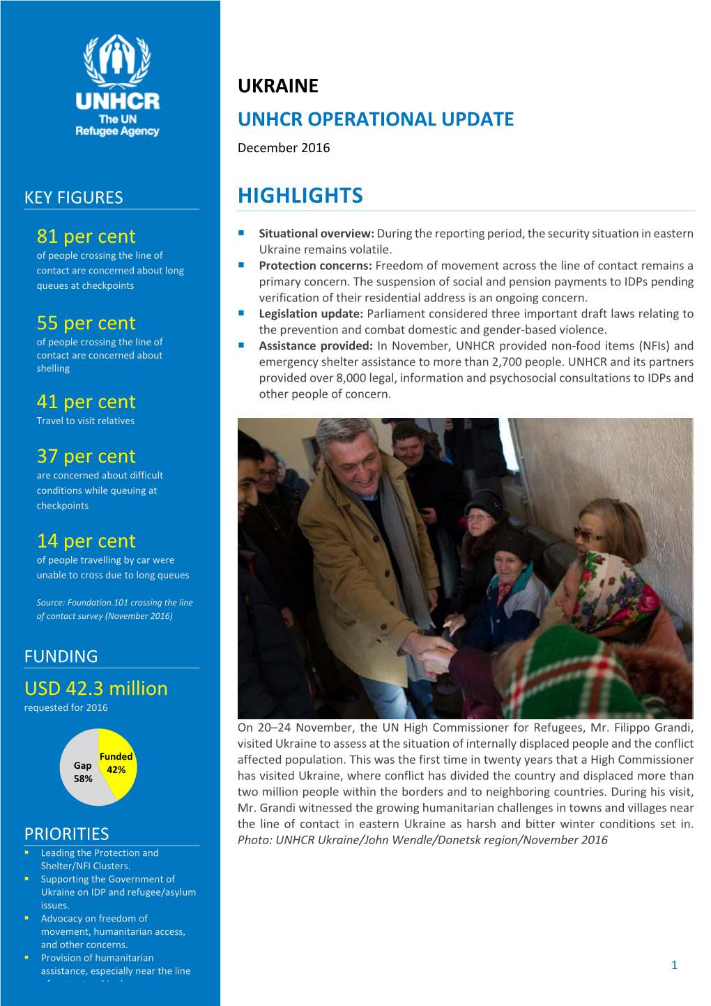 UKRAINE UNHCR OPERATIONAL UPDATE December 2016
