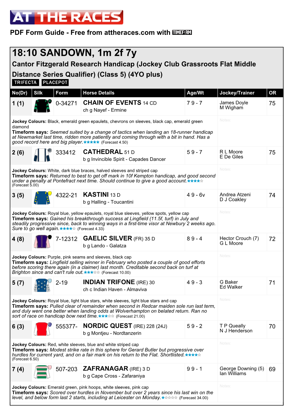 18:10 SANDOWN, 1M 2F 7Y Cantor Fitzgerald Research Handicap (Jockey Club Grassroots Flat Middle Distance Series Qualifier) (Class 5) (4YO Plus)