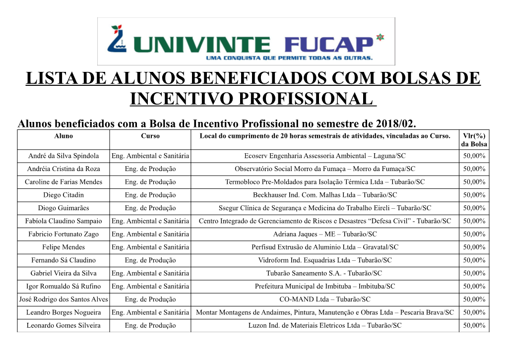 LISTA DE ALUNOS BENEFICIADOS COM BOLSAS DE INCENTIVO PROFISSIONAL Alunos Beneficiados Com a Bolsa De Incentivo Profissional No Semestre De 2018/02