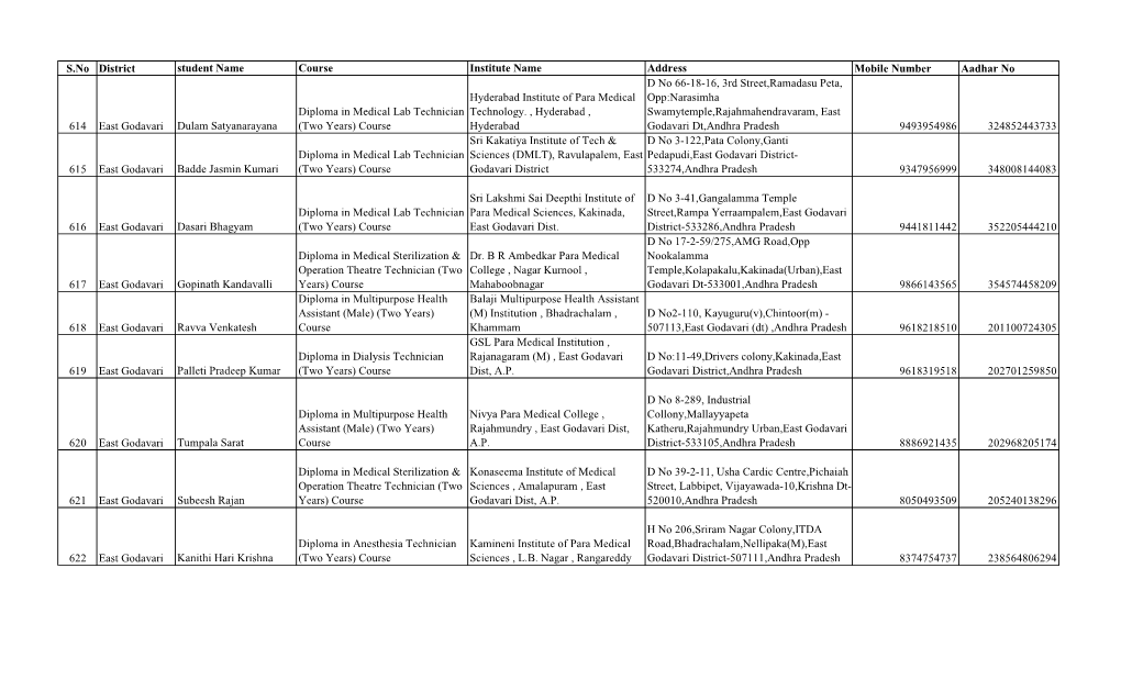 S.No District Student Name Course Institute Name Address Mobile