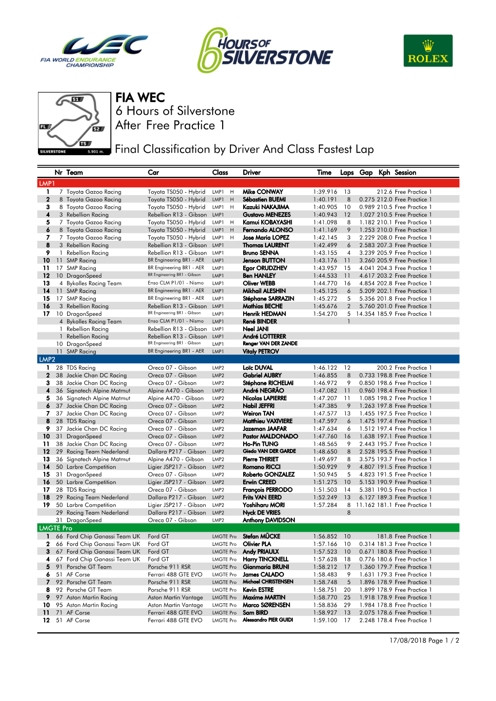 Free Practice 1 6 Hours of Silverstone FIA WEC After