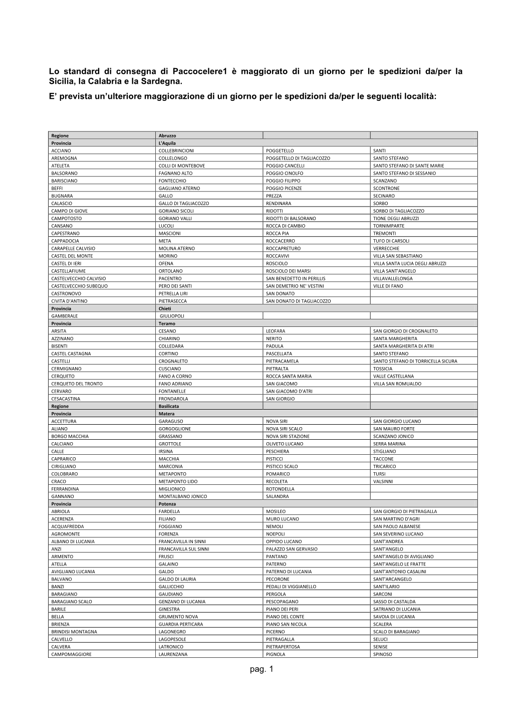 Pag. 1 Lo Standard Di Consegna Di Paccocelere1 È Maggiorato Di Un