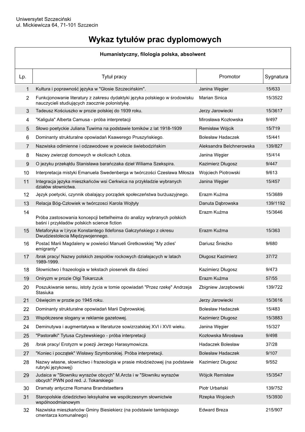 Wydział Humanistyczny Filologia Polska