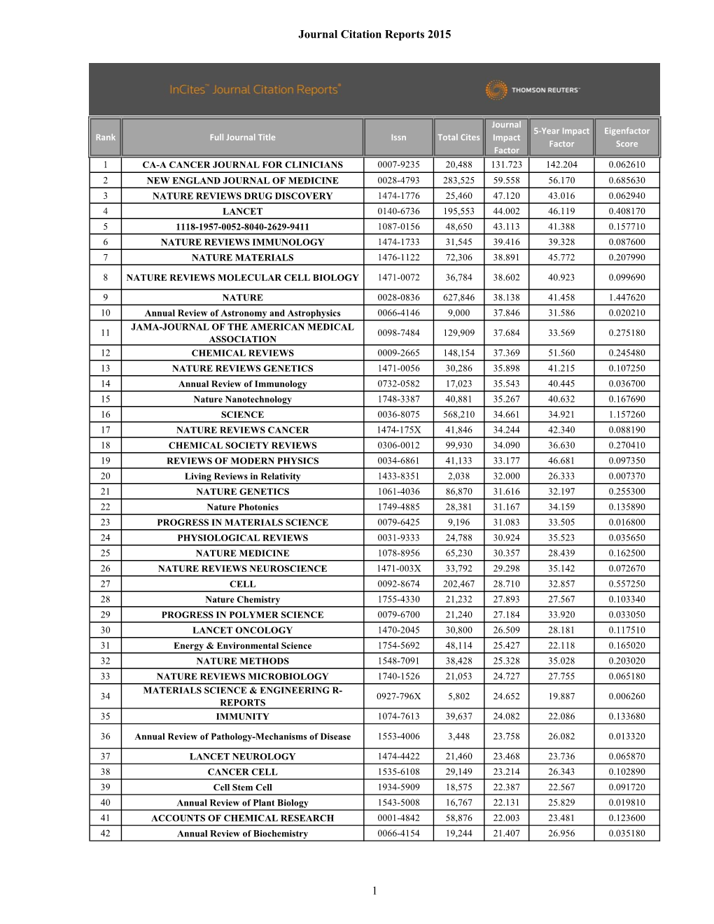 Jcr 2015- Total.Xlsx