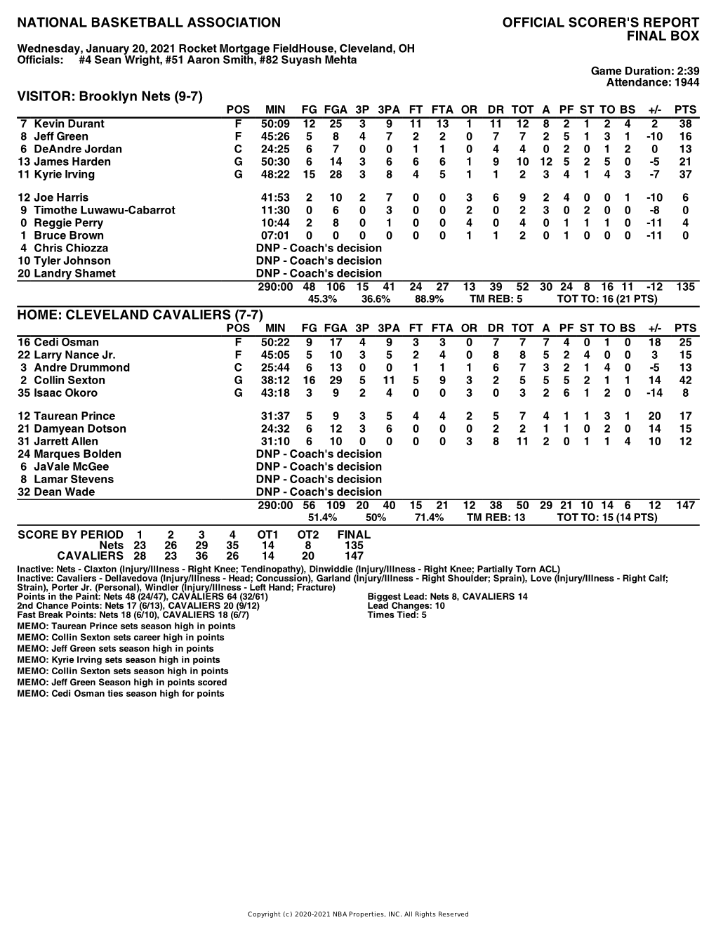 Box Score Nets