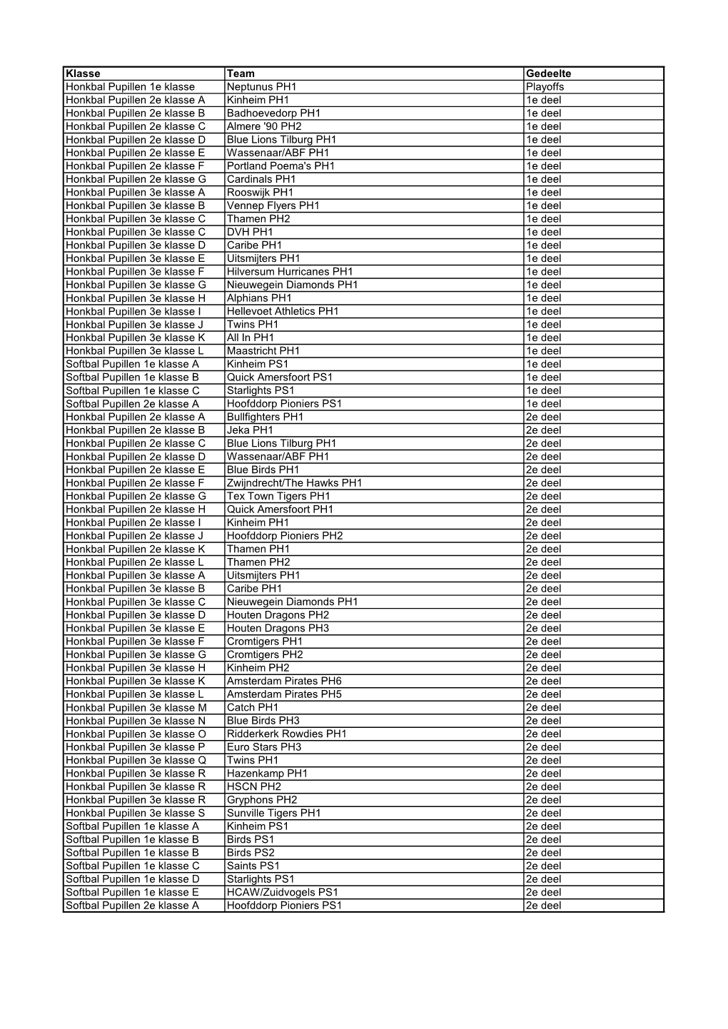 Klasse Team Gedeelte Honkbal Pupillen 1E Klasse Neptunus PH1