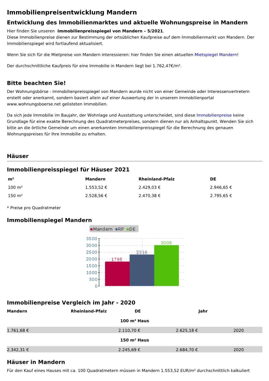 Immobilienpreise Mandern