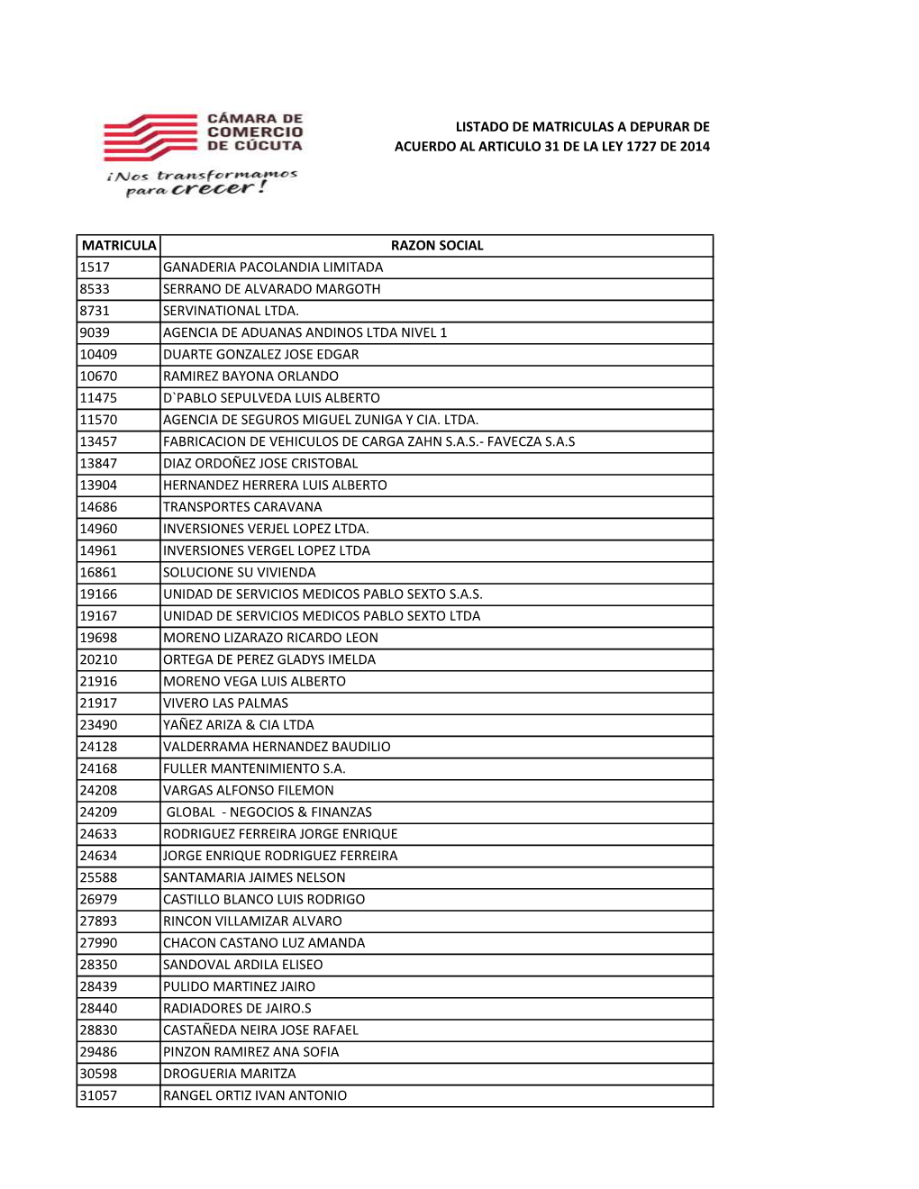 Ver Listado De Matrículas a Depurar