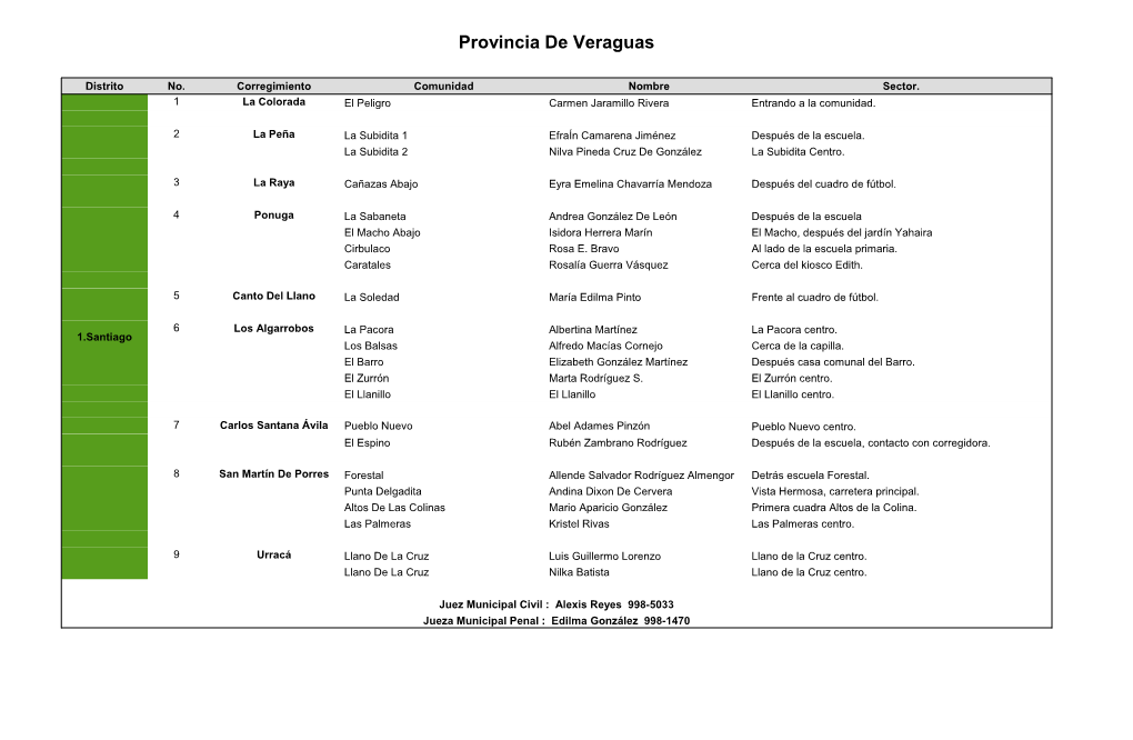 Provincia De Veraguas