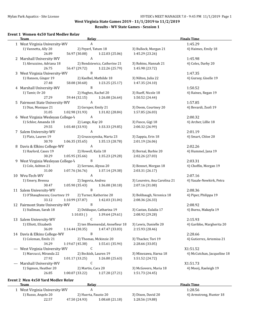 West Virginia State Games 2019 - 11/1/2019 to 11/2/2019 Results - WV State Games - Session 1