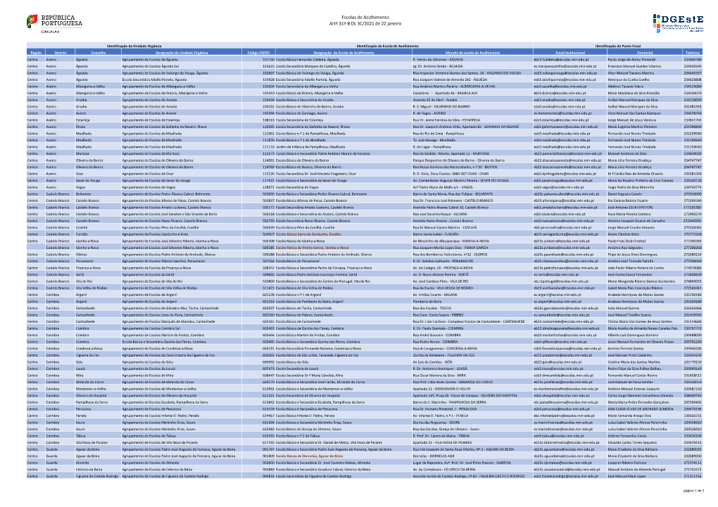 Escolas De Acolhimento Artº 31º-B DL 3C/2021 De 22 Janeiro