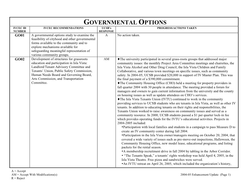 GOVERNMENTAL OPTIONS IVCEC ID IVCEC RECOMMENDATIONS UCSB’S PROGRESS/ACTIONS TAKEN NUMBER RESPONSE GO01 a Governmental Options Study to Examine the a No Action Taken