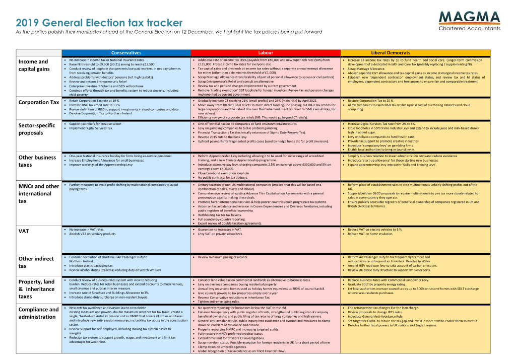 2019 General Election Tax Tracker